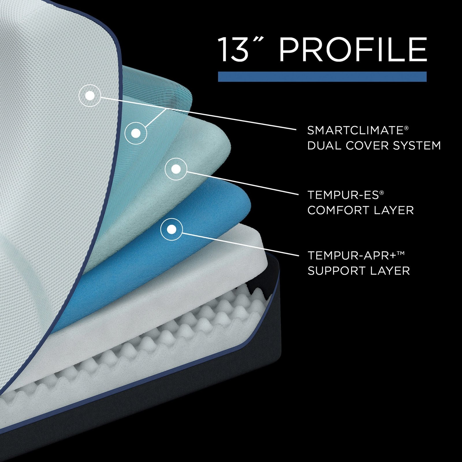 Previous Generation Tempur-Pedic TEMPUR-LuxeAdapt Soft Mattress - Image 12
