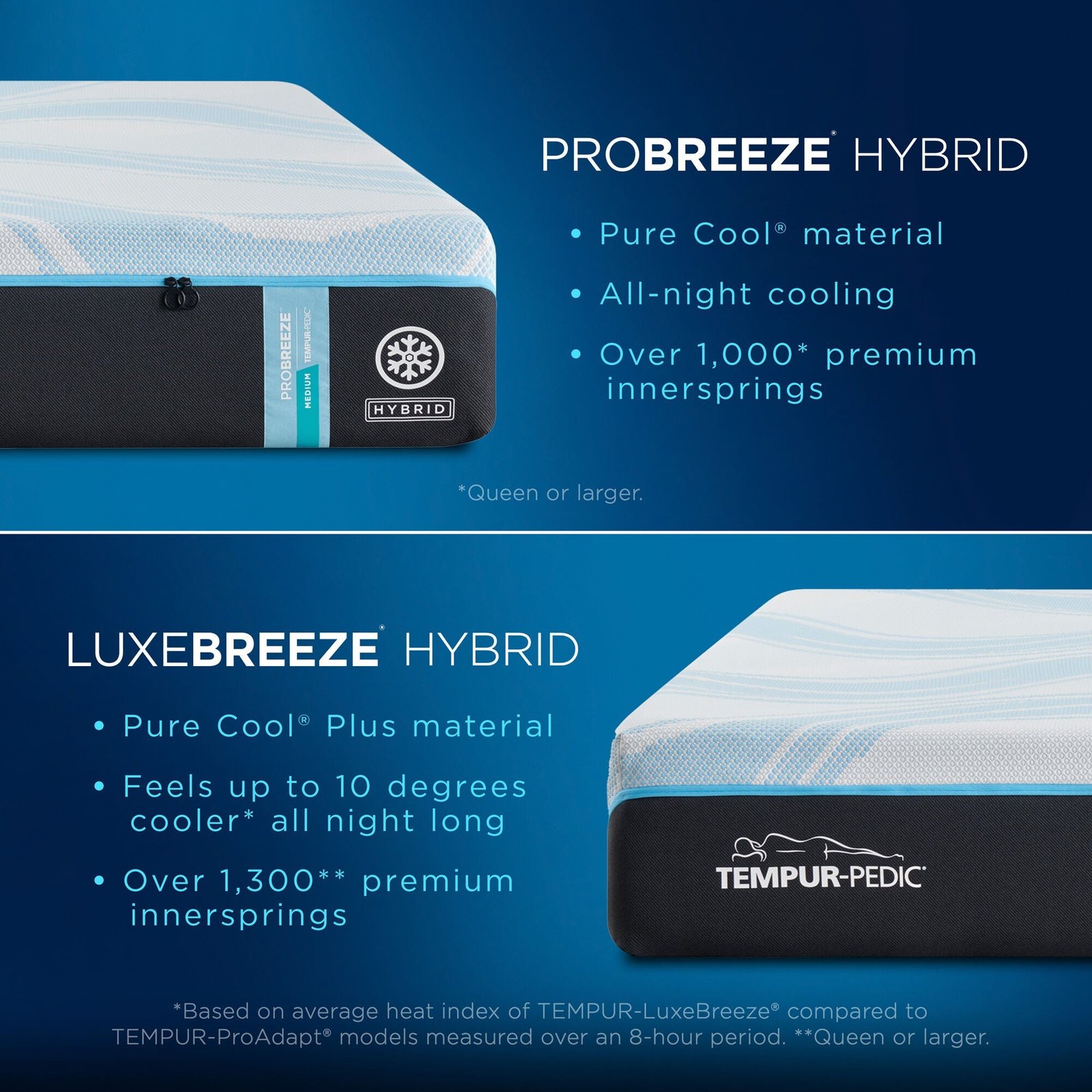 Tempur-Pedic TEMPUR-PRObreeze 2 Medium Hybrid Mattress - Image 48