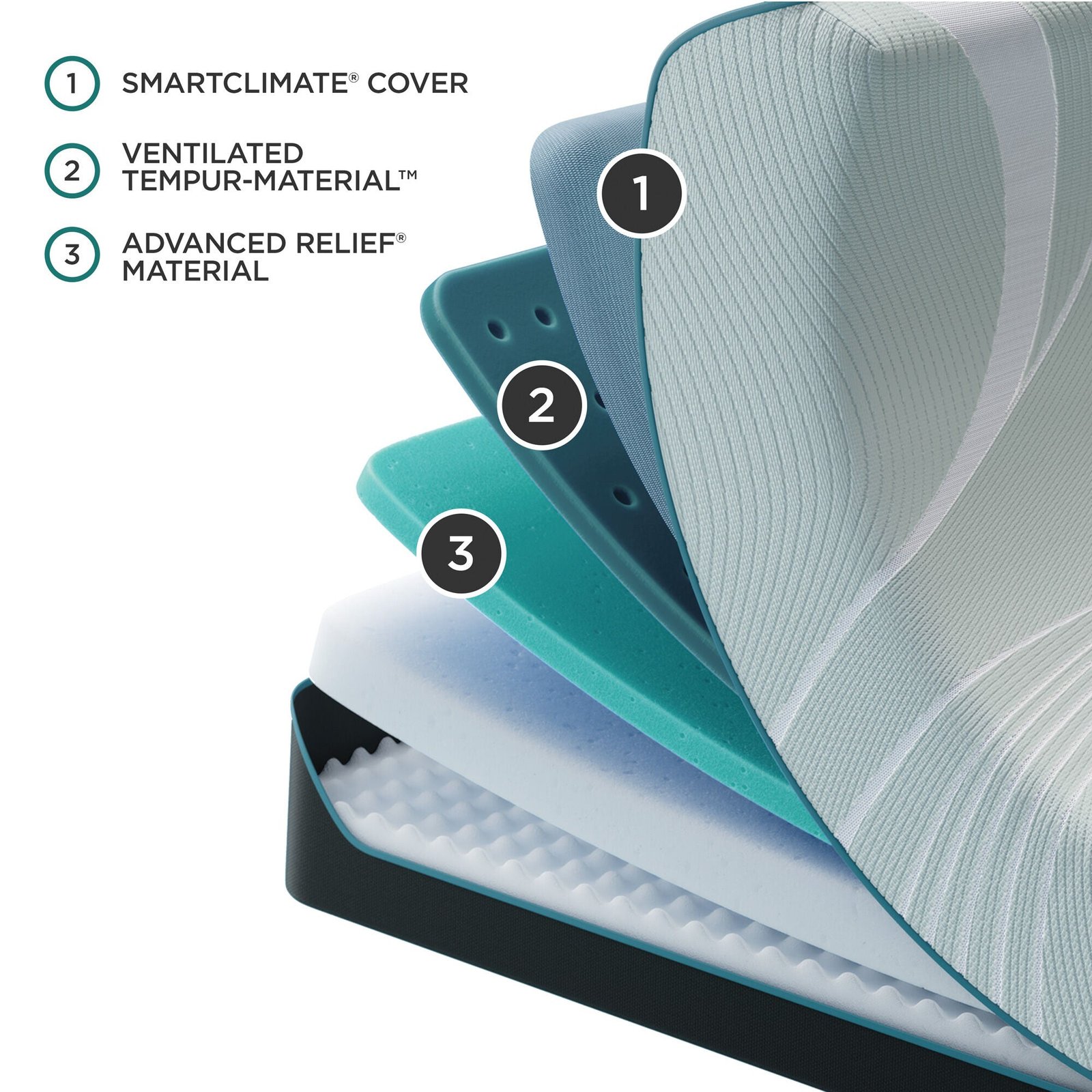 Tempur-Pedic TEMPUR-PROAdapt 2 Soft Mattress - Image 6