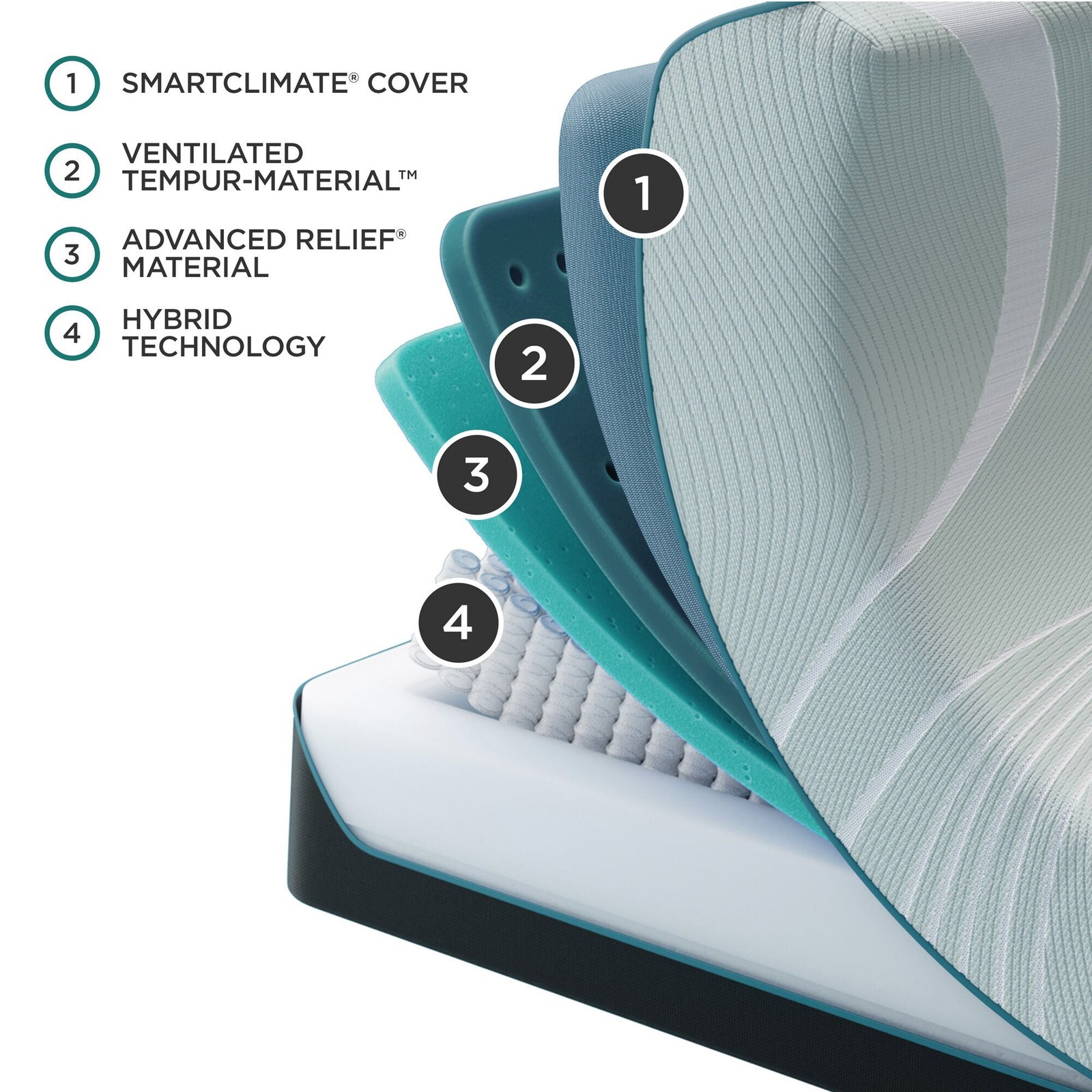 Tempur-Pedic TEMPUR-PROAdapt 2 Medium Hybrid Mattress - Image 6
