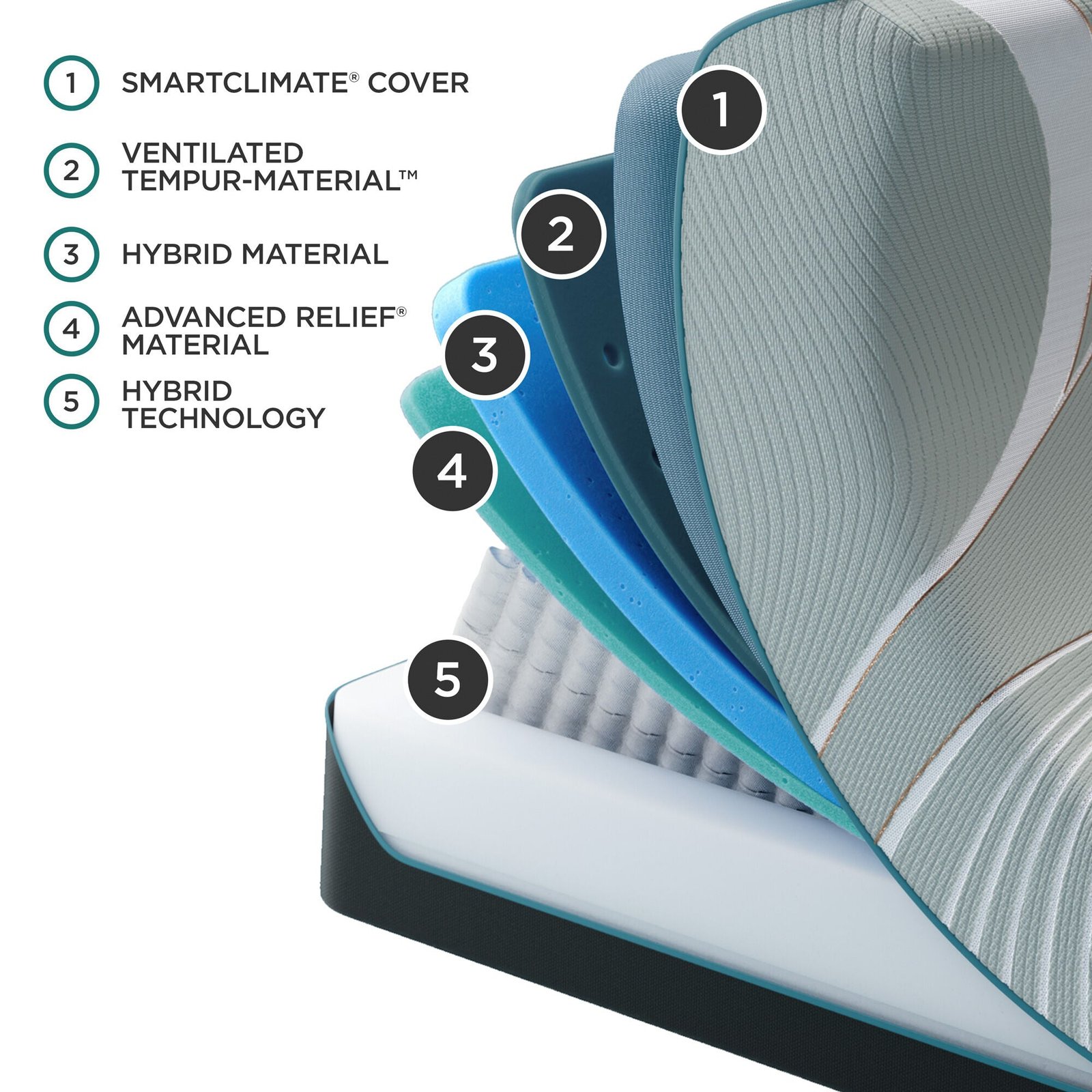 Tempur-Pedic TEMPUR-LUXEAdapt 2 Medium Hybrid Mattress - Image 6