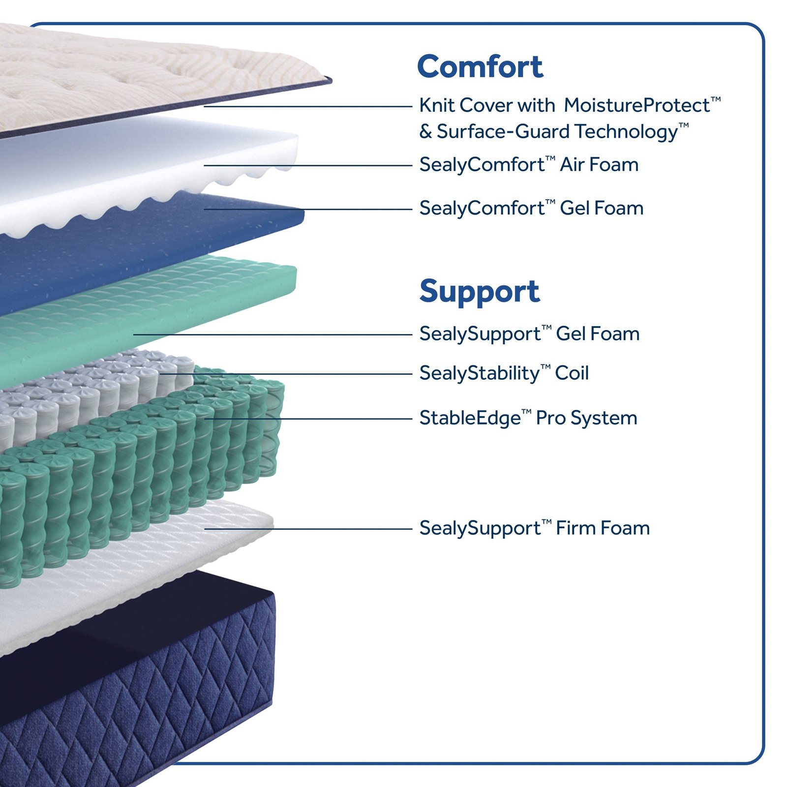 Sealy Safa Park Firm Mattress - Image 17
