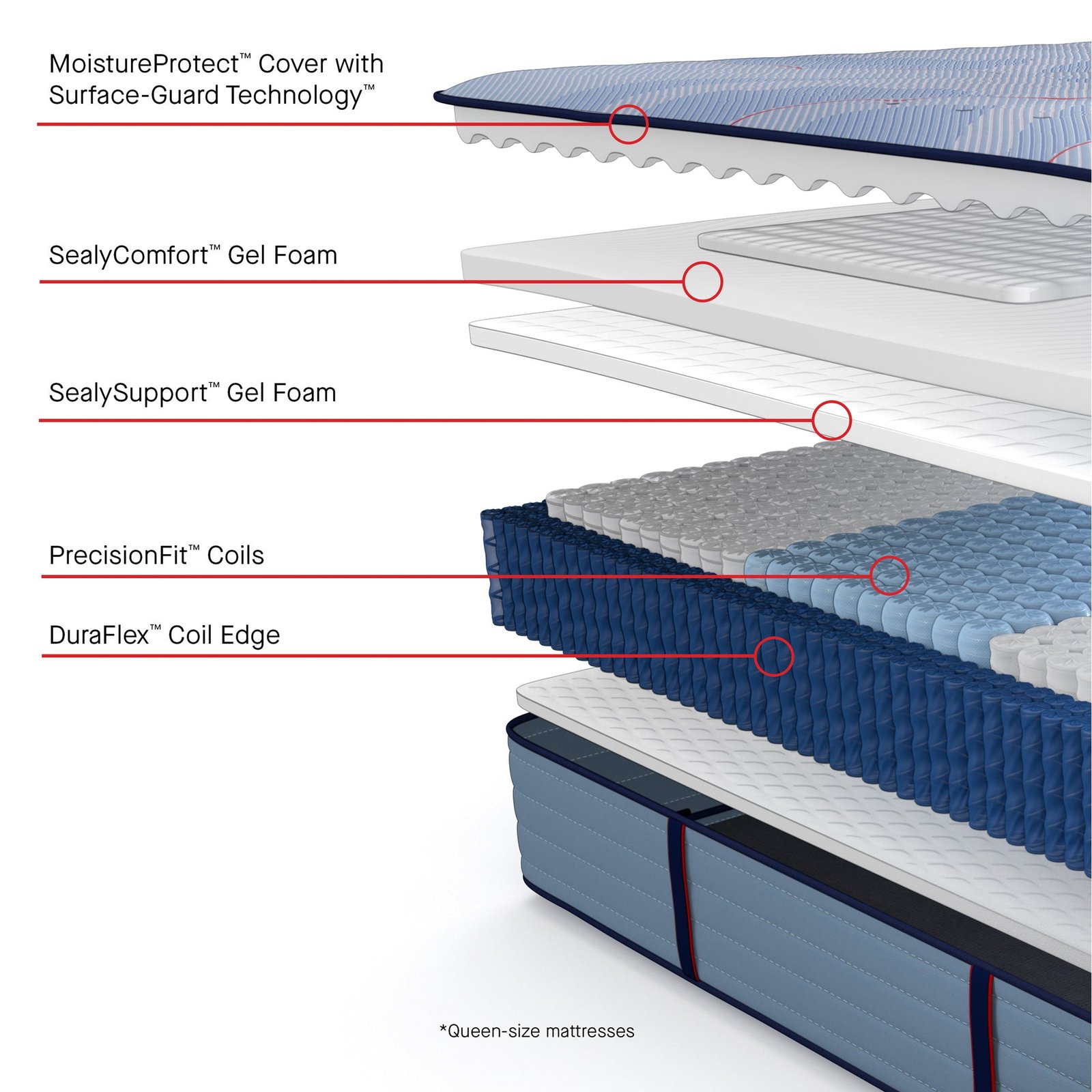 Sealy Posturepedic Plus Hagerstown Medium Tight Top Mattress - Image 55