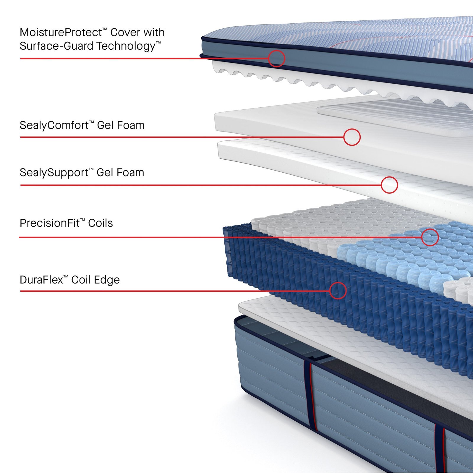 Sealy Posturepedic Plus Hagerstown Soft Pillowtop Mattress - Image 34