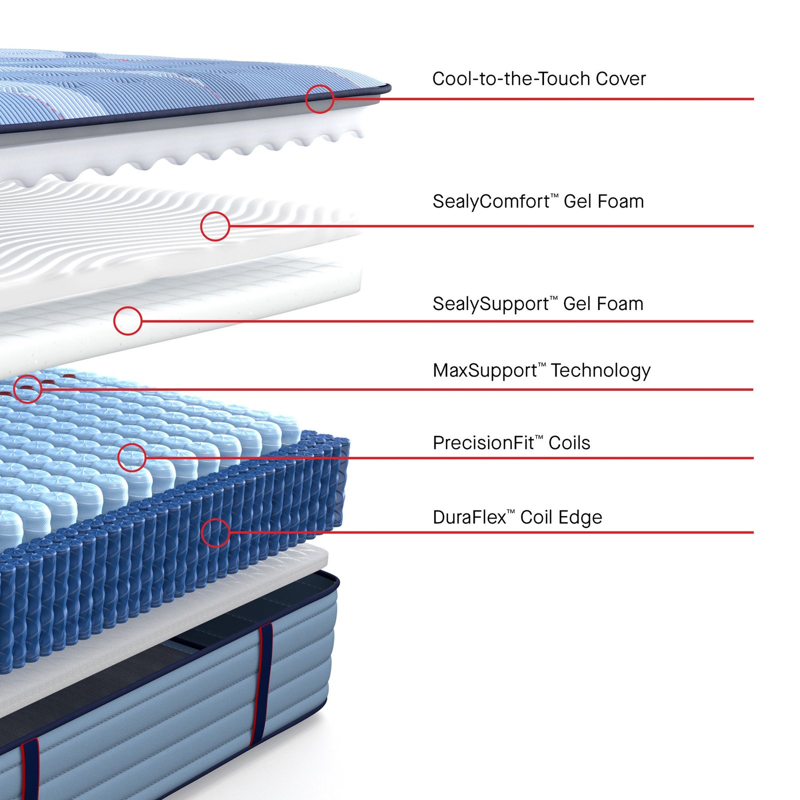 Sealy Posturepedic Pro Indianapolis Firm Tight Top Mattress - Image 53