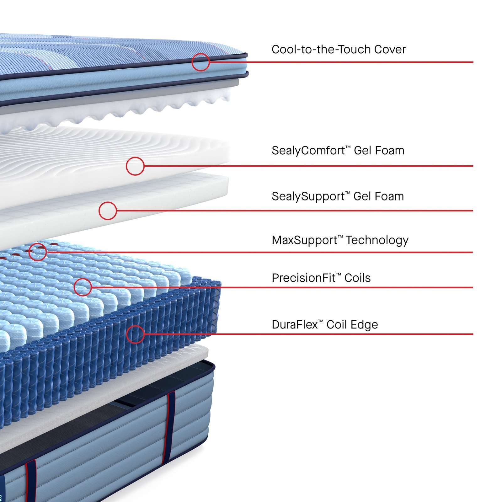 Sealy Posturepedic Pro Indianapolis Soft Pillowtop Mattress - Image 25
