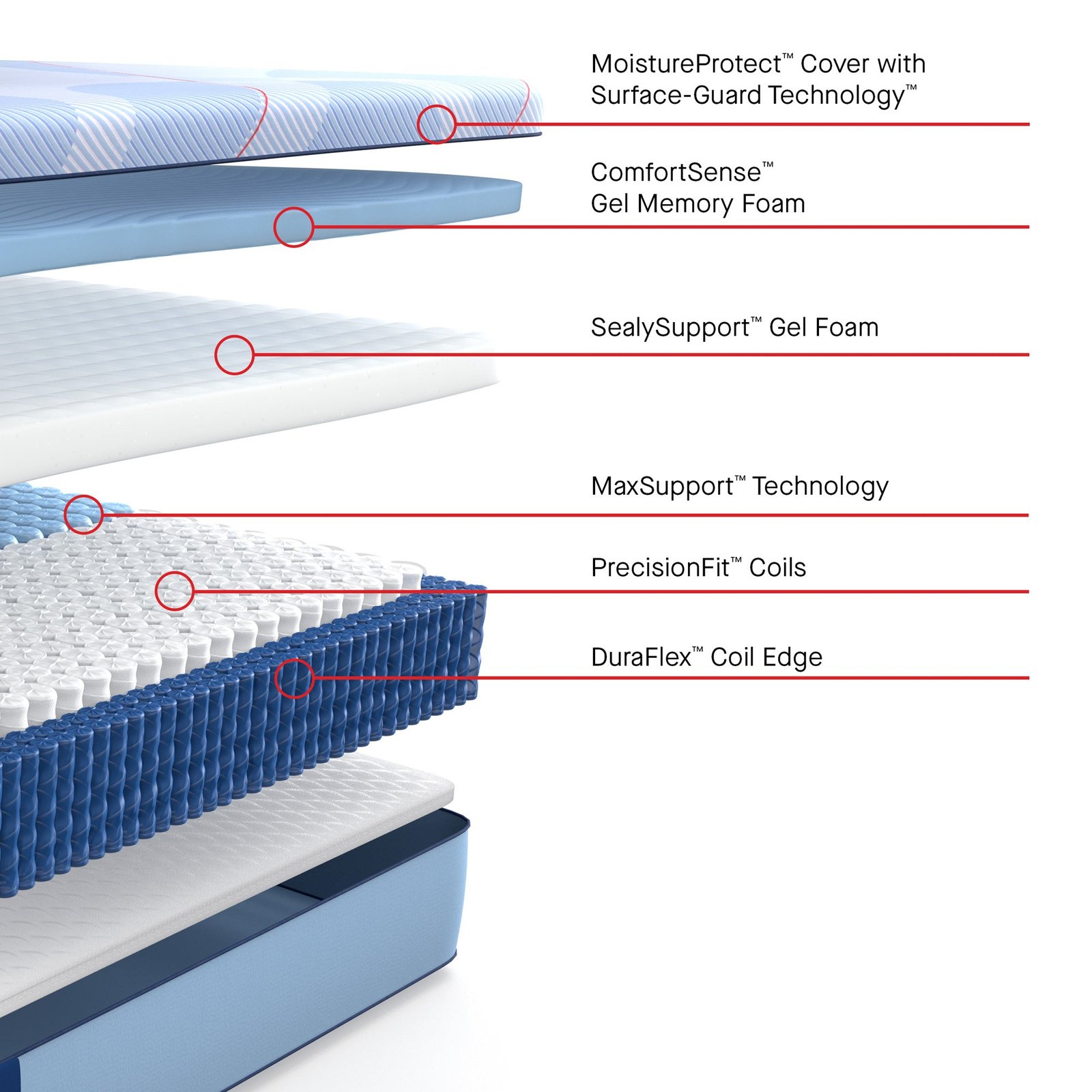 Sealy Posturepedic Plus Hagerstown Medium Hybrid Mattress - Image 48