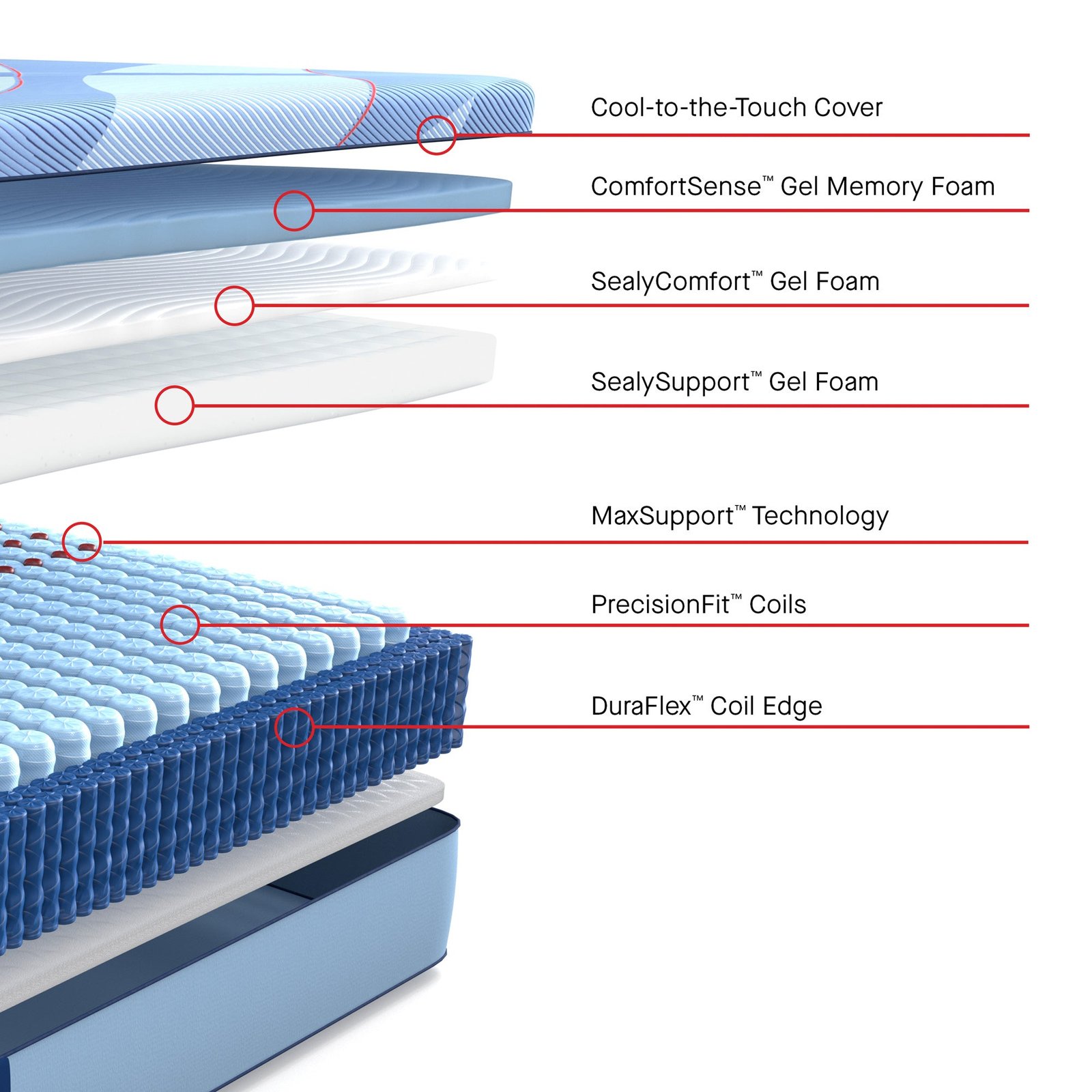 Sealy Posturepedic Pro Indianapolis Firm Hybrid Mattress - Image 11