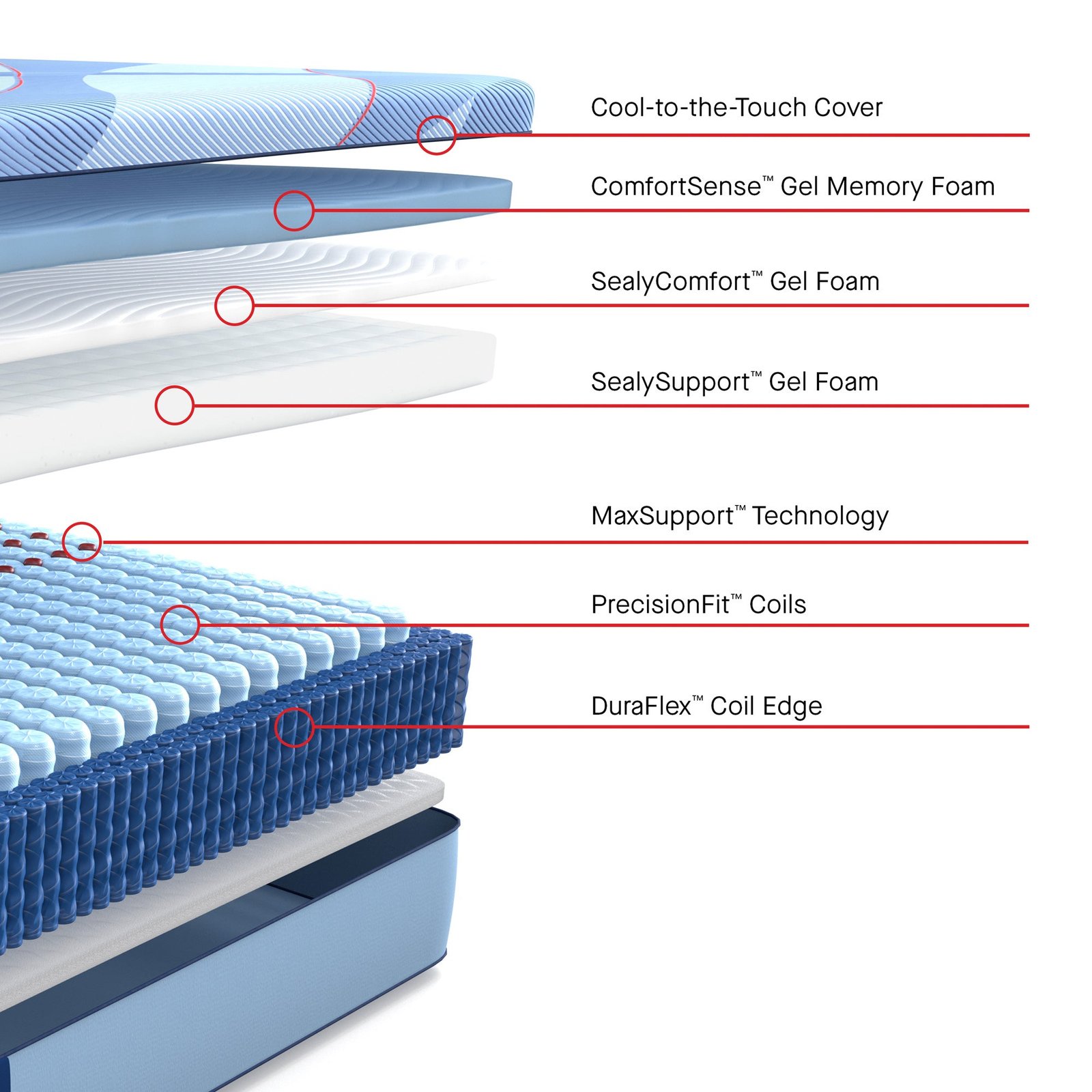 Sealy Posturepedic Pro Indianapolis Medium Hybrid Mattress - Image 11